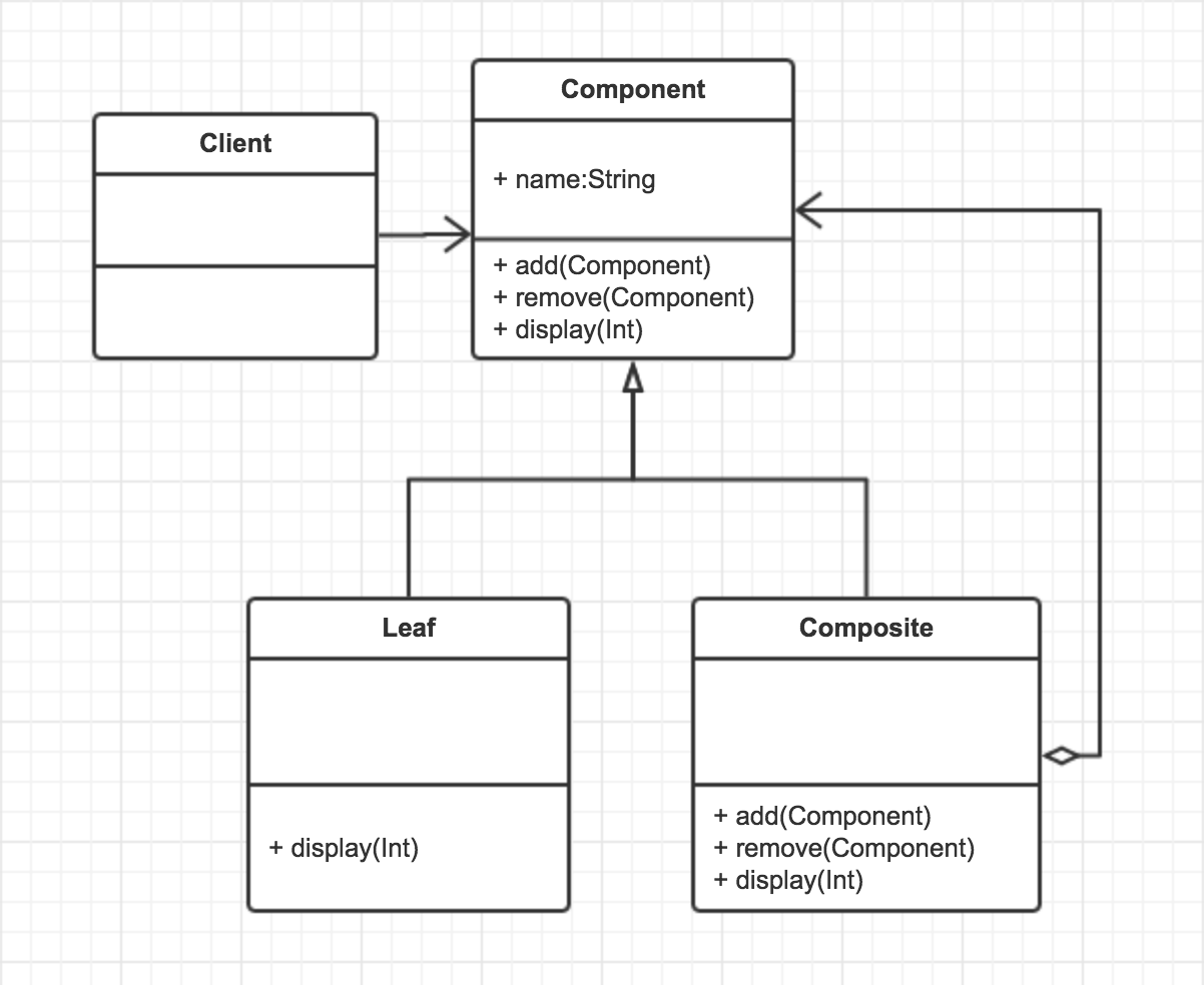 CompositePattern