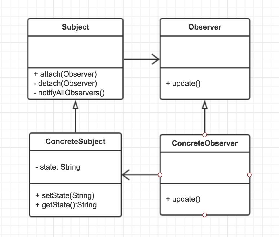 ObserverPattern