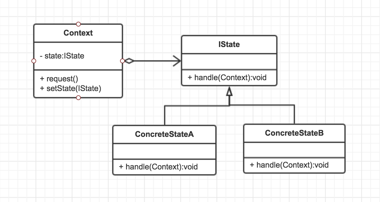 StatePattern